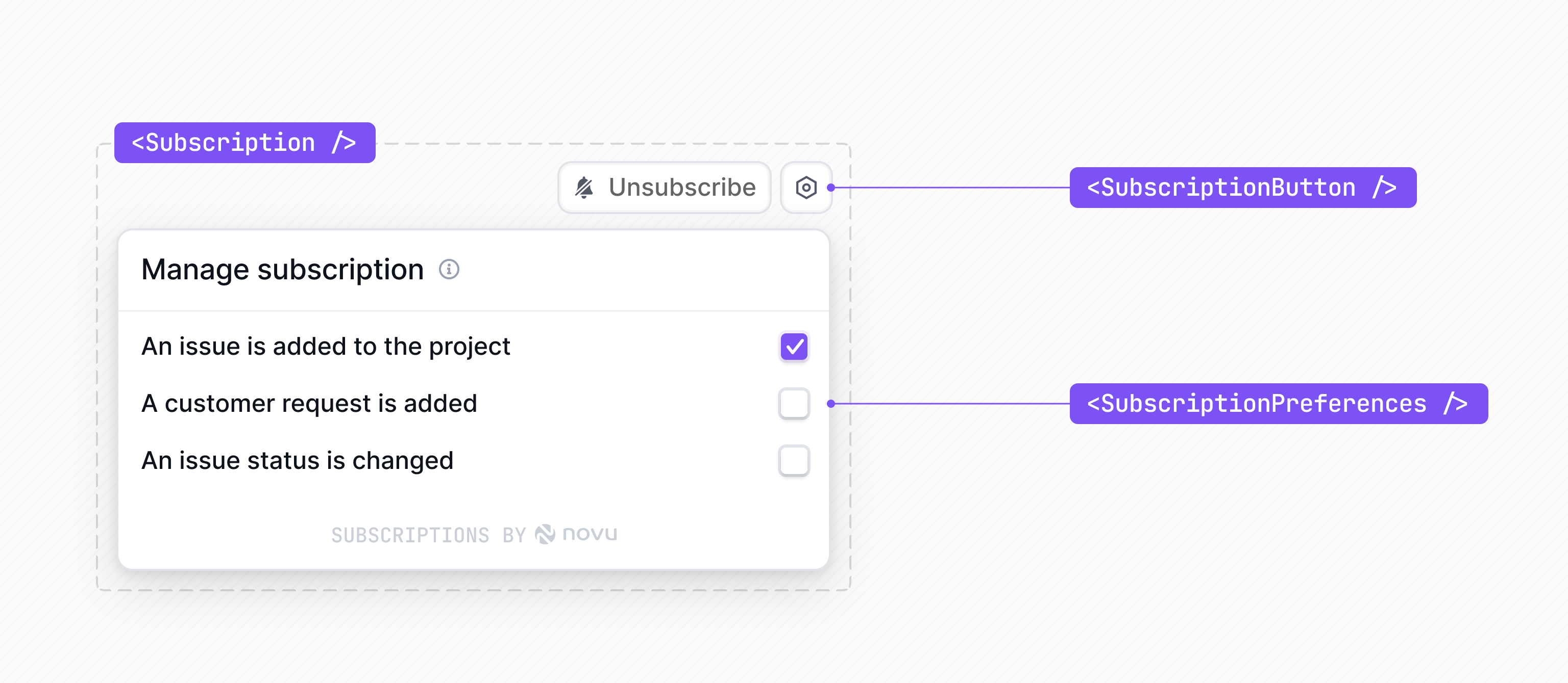 Subscription components